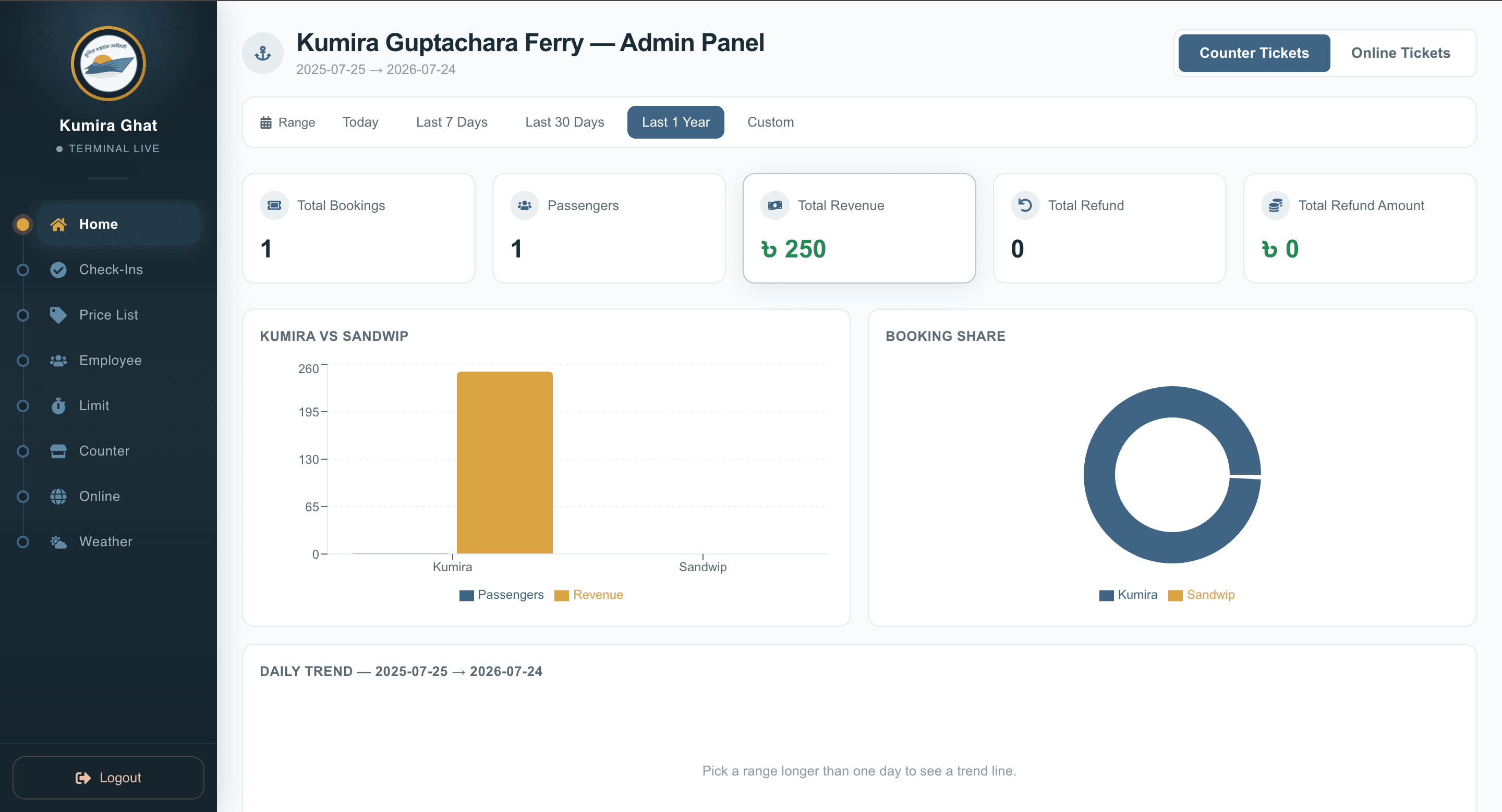 Boat Ticket Admin Control Center